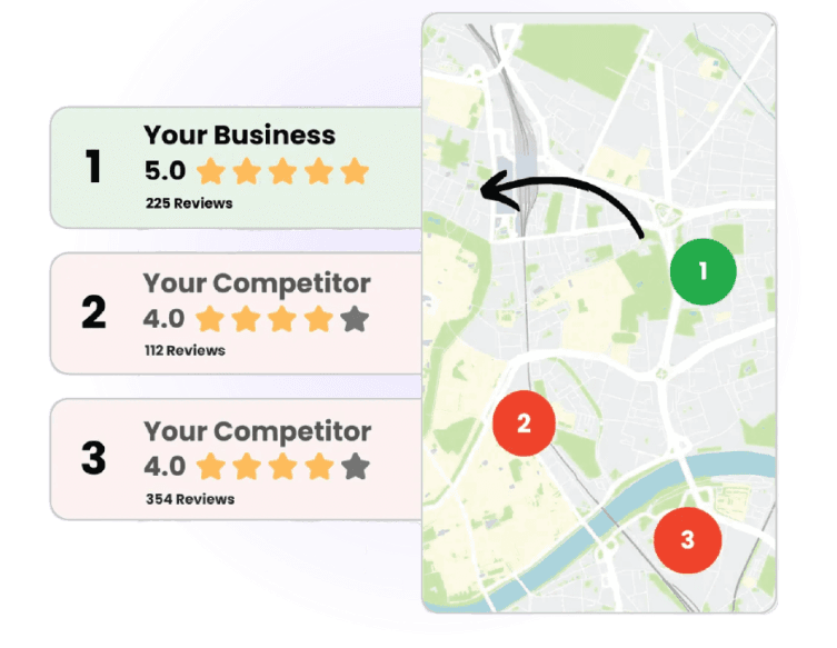 Automated review management system